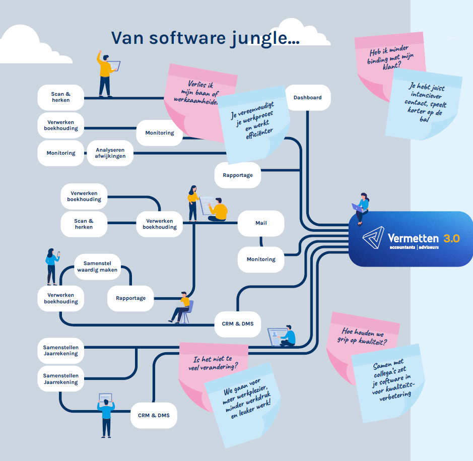 Praatplaat - Vermetten 3.0